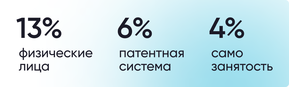 Налоги при сдаче квартиры в аренду - все, что нужно знать